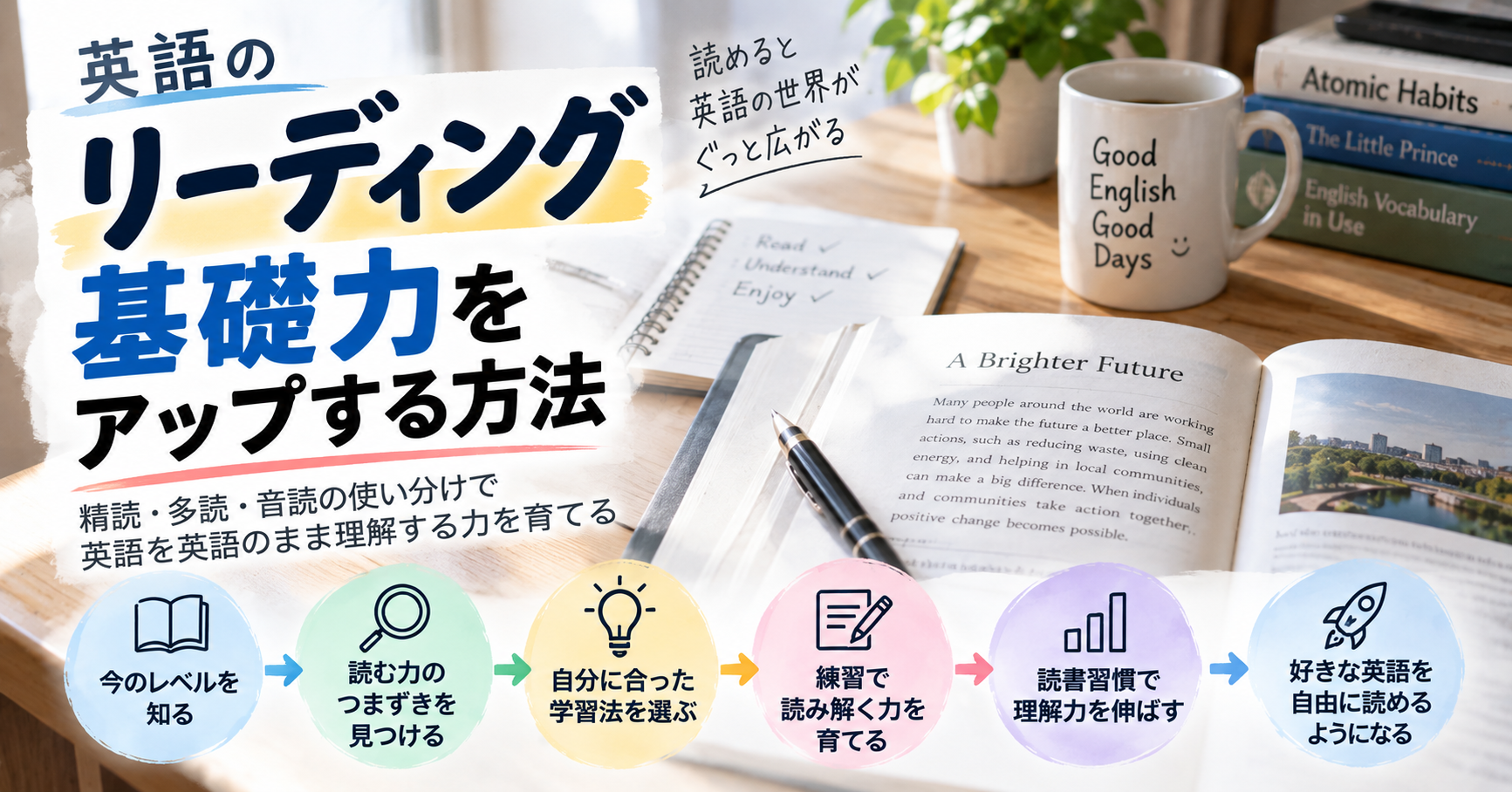 英語のリーディング基礎力を伸ばす学習方法の図