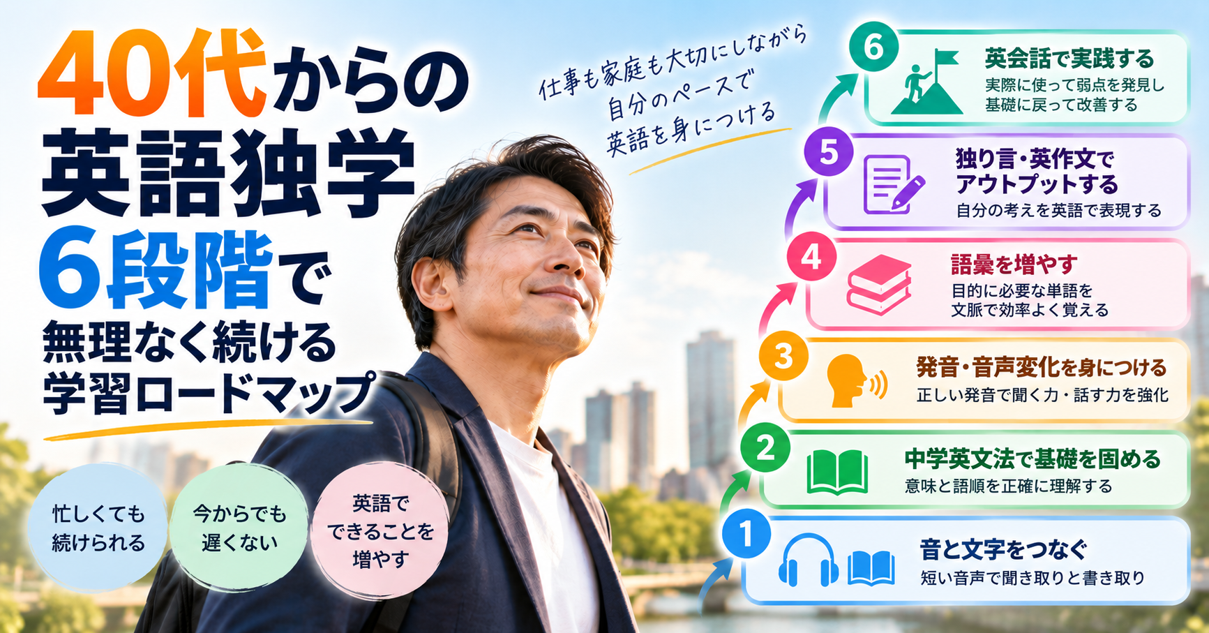 40代からの英語独学ロードマップを6段階で示した図解